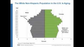 Webinar Presentation on PRBs 2012 World Population Data Sheet [upl. by Llerrod]