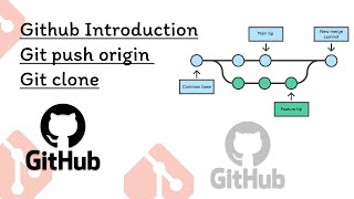 Git amp GitHub Tutorial for Beginners 9  Introduction to GitHub  Git clone  Git push  Git origin [upl. by Bitthia807]