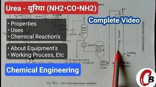 Manufacturing process of urea  Chemical engineering  Notes [upl. by Robenia23]