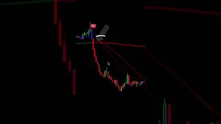 95 Win rate Simple swing strategy tradingview trading tradingview [upl. by Attennaej]