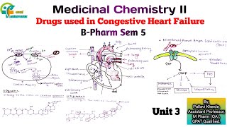 drugs used in congestive heart failure unit 3 medicinal chemistry 2 sem 5 b pharm [upl. by Seel18]