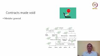 Formation of Contract Free Consent IV Voidable Contracts [upl. by Nylhsoj]