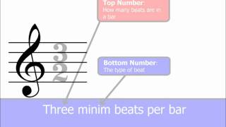 Time Signatures Part 1 The Basics Music Theory [upl. by Eniarol91]