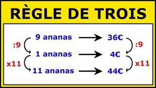 La Règle de Trois  Résoudre des Problèmes de Proportionnalité [upl. by Aleel782]