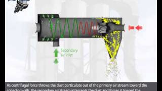 How Do Horizontal Dust Collectors Work [upl. by Ithsav]