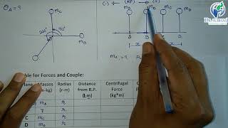 Balancing of Rotating Masses Example by Analytical Method [upl. by Lolande]