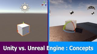 Unity vs Unreal Engine Comparison  Basics [upl. by Ahsot]