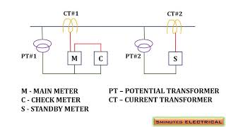 MAIN METER CHECK METER STANDBY METER [upl. by Faythe]