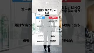 電話対応のマナー5選！！！ ビジネスマナー 敬語 社会人 新社会人 電話対応 電話対応マナー [upl. by Aneetsirhc519]