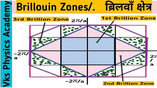 Brillouin zones in hindi Part1 [upl. by Griffiths864]