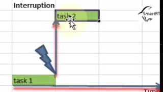 RTOS Tutorial 5 Interruption 1 [upl. by Niawd]