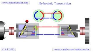 Hydrostatic Transmission [upl. by Latta]