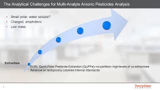 Untargeted Volatile EampL Analysis by Static Headspace Sampling with HRAM GCMS [upl. by Abbot]