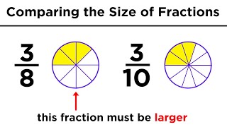 Understanding Fractions Improper Fractions and Mixed Numbers [upl. by Fulvi482]