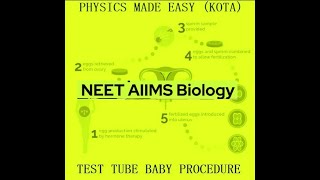 MCQs REPRODUCTION IN ORGANISMS SEXUAL REPRODUCTION IN FLOWERING PLANTS BIRTH CONTROL FOR NEET 1 [upl. by Newbill]