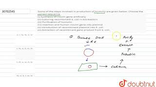 Some of the steps involved in production of humulin are given below Choose the correct sequence [upl. by Giana]