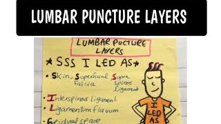 Lumbar Puncture Layers EASY MNEMONIC [upl. by Sara-Ann]