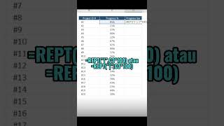 Ini dia Rumus Cepat Membuat Progress Bar cara excel tutorial [upl. by Enak]