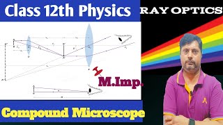 Optical instruments।Compound microscope।class 12thphysicscbseboardeducationrayopticsviralvideos [upl. by Zelikow702]