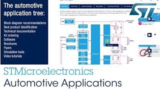 STMicroelectronics Automotive applications [upl. by Gladys188]