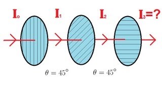 Physics 53 Polarization 3 of 5 Three Polarizers [upl. by Elcin]