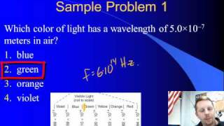 High School Physics Electromagnetic Spectrum [upl. by Kornher90]