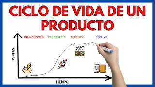 CICLO de VIDA de un PRODUCTO   Ejemplos  Economía de la Empresa 78 [upl. by Gerti]