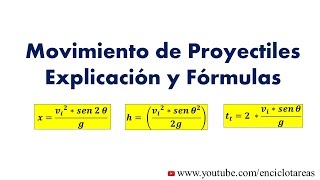 Movimiento de Proyectiles  Explicación Fórmulas [upl. by Gardie]