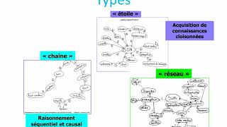 La carte conceptuelle [upl. by Weissmann]