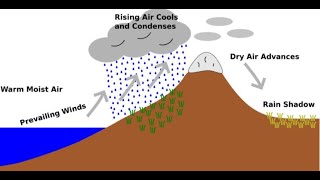 What is Rain shadow  Where does it occur  Rain Shadow Effect  Rain Shadow [upl. by Einneb]