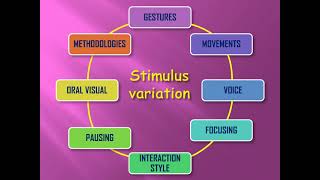 Stimulus Variation [upl. by Aennyl]