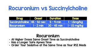 Rocuronium vs Succinylcholine for RSI [upl. by Dianna]