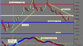 Daytrading the Euro Currency Futures 6e Video  60 ticks [upl. by Arenahs]