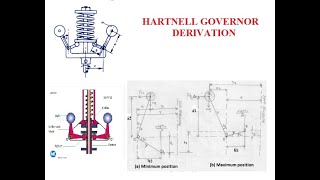 Hartnell governor derivation [upl. by Sky774]