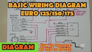 Euro 125150175 Basic wiring diagram [upl. by Mathia]