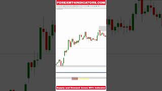 Supply and Demand Zones MT4 Indicator [upl. by Suirada]