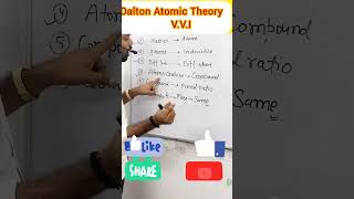 Dalton Atomic Theory shorts [upl. by Strohl349]