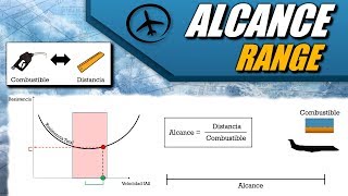 Alcance Range  Performance [upl. by Amaryl]