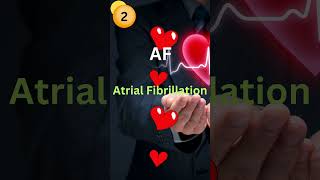 Cardiology abbreviations cardioECG gk nurses nursingmedicalschoolusmle [upl. by Herzen60]