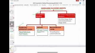 Ganglionic blocking agents trick ANS part 5 [upl. by Manley513]