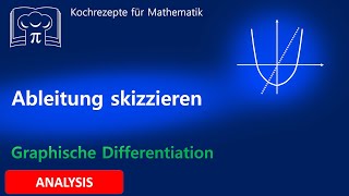 Graphisches Ableiten Ableitung skizzieren [upl. by Floss]