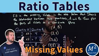 How to Complete Ratio Tables and Plot on the Coordinate Plane [upl. by Sanferd]