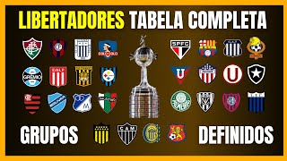 LIBERTADORES  TABELA DA FASE DE GRUPOS  Quando seu TIME vai jogar [upl. by Assedo]