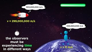 Special Relativity Part 1 From Galileo to Einstein [upl. by Halverson133]