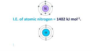 Why Ionisation Energy of Nitrogen is Greater than that of Oxygen [upl. by Dahcir]