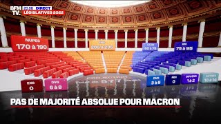 Législatives Ensemble loin de la majorité absolue score historique pour le RN avec 75 à 95 sièges [upl. by Dewitt919]