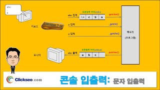 0104C 콘솔 입출력 문자 입출력  getchar putchar [upl. by Ddal914]