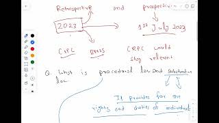 CRPCBNSS LECTURE1 Constitutional and jurisprudential essence of CRPCBNSS [upl. by Agan]