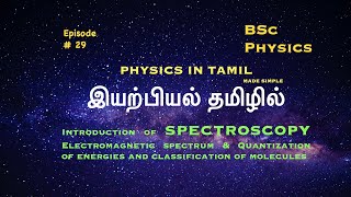 E29Introduction of spectroscopy Electromagnetic spectrum Quantization of energies [upl. by Lucia425]