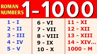 1 to 1000 Roman Numerals  Roman Numbers 1 to 1000 [upl. by Slrahc]